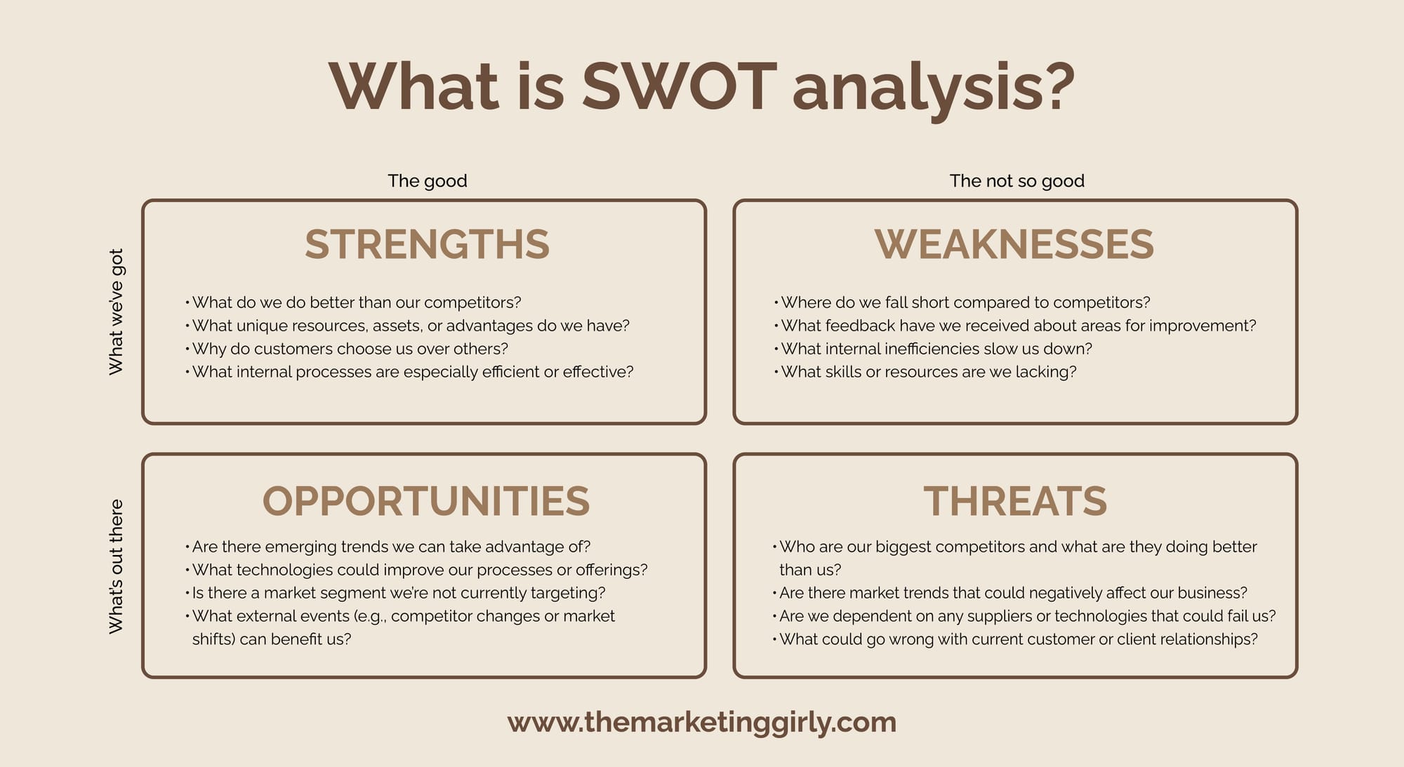 How to do a SWOT analysis - an SWOT analysis example template